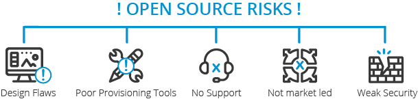 Open Source Risks Diagram